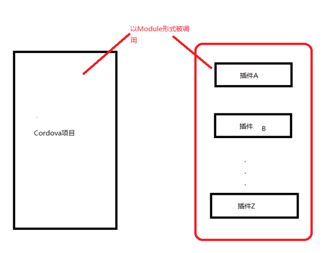 如何进行cordova基础插件测试？