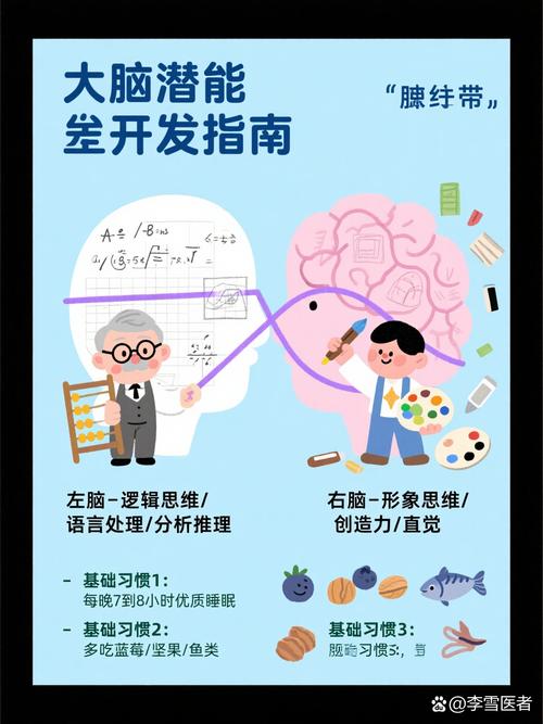 未来无限智脑潜能如何被充分挖掘和利用？