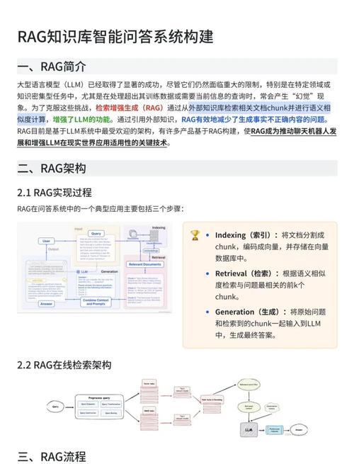 PHP如何构建CMS问答模块？