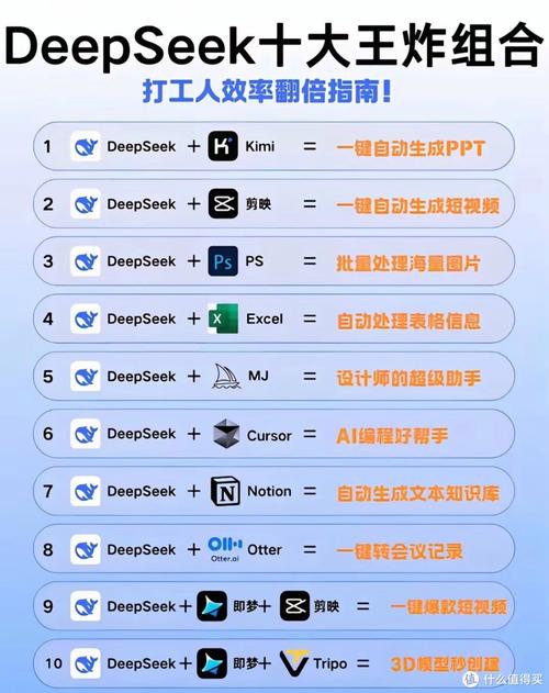 如何打造一个智能生活，高效工作助手来提升生活品质？
