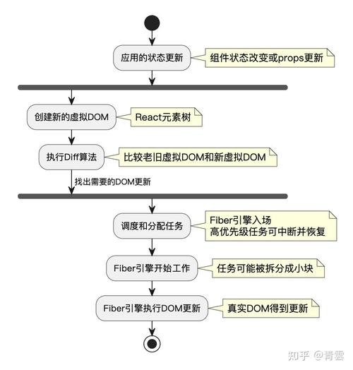 React应用中DOM DIFF算法的详细解析是怎样的？