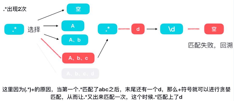 PHP正则表达式回溯限制突破实例解析是怎样的？