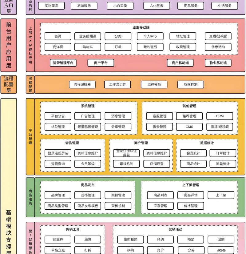基于SSM框架的珠宝首饰电商平台如何构建？