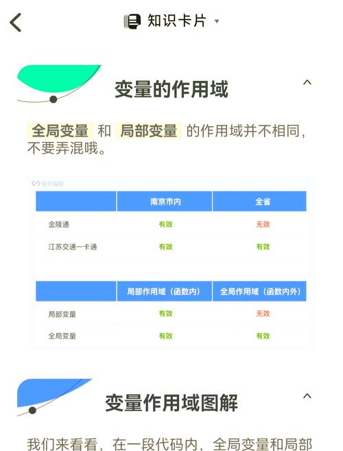 如何简化Python函数中过于复杂的参数结构？
