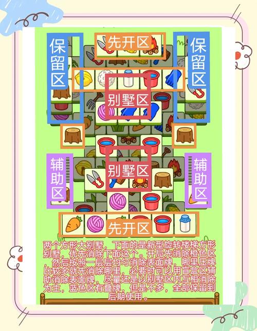 如何用Vue和Node实现羊了个羊通关脚本的版本？
