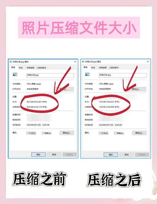 Java使用gzip压缩100KB文件能减小到多少大小？
