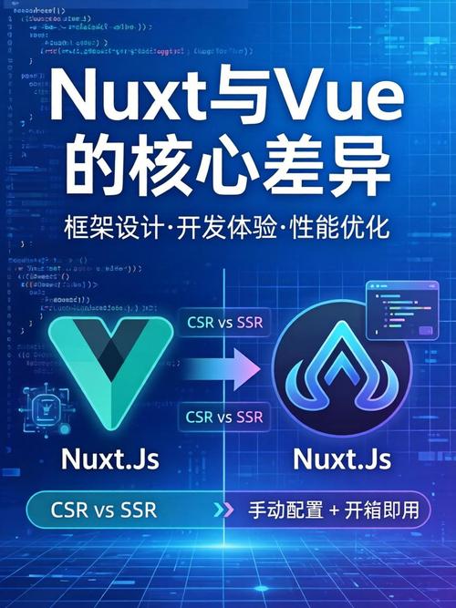 Vue服务端渲染Nuxt框架，有哪些关键点值得探讨？