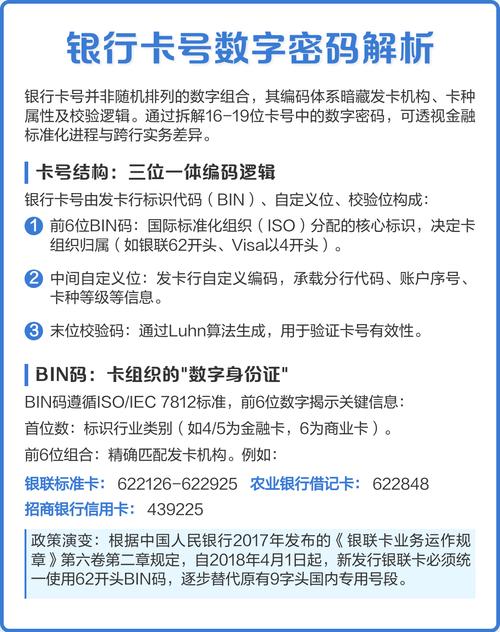 PHP中如何实现银行卡号通用校验算法的总结？
