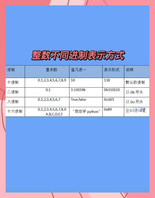 Lua 5.2版本是否只支持整数类型？