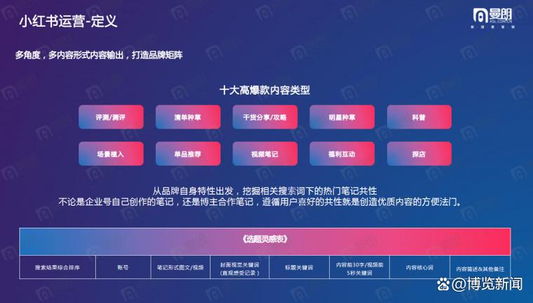 哪家SEO外包公司擅长打造爆款，是最佳选择方案？