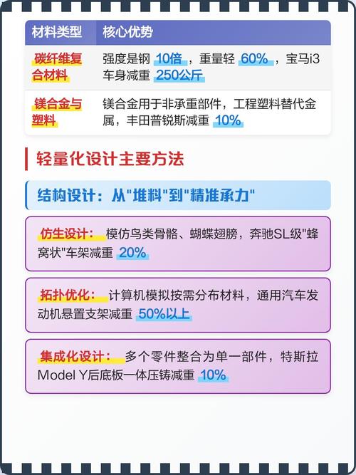 轻量化设计，如何更好地突出核心功能？