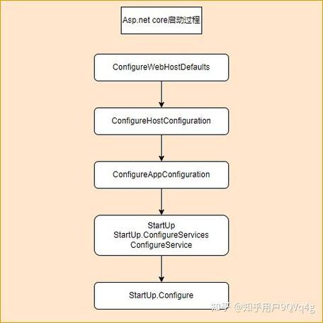 如何详细记录.net core开发过程中的日记？