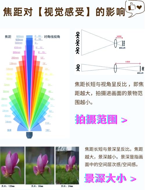 如何通过PHP Exif扩展准确获取照片的焦距数据？