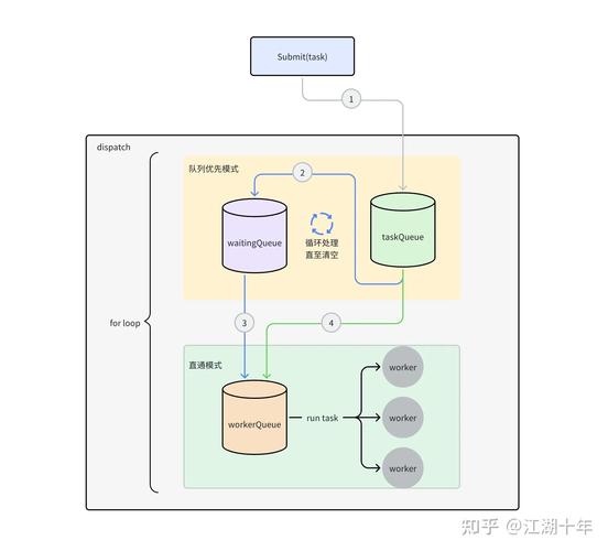 如何通过Go语言Modules高效构建项目？