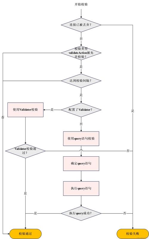 如何通过PHP和SQLite实现高效的数据校验与验证流程？