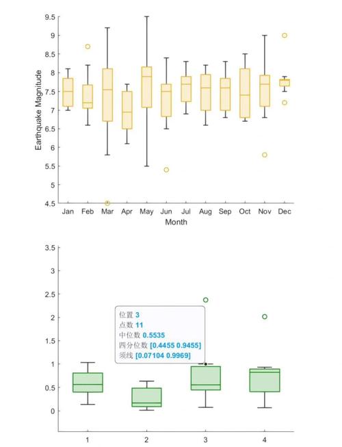 如何用Matlab绘制美观的配对箱线图？