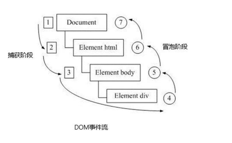 Node.js中如何具体实现EventEmitter事件监听器示例剖析？