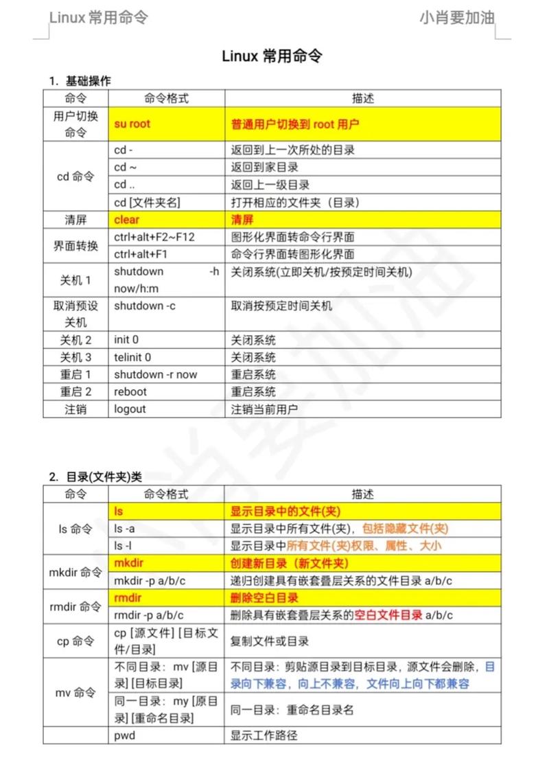 Linux常用命令汇总（持续更新中），有哪些值得关注的技巧？