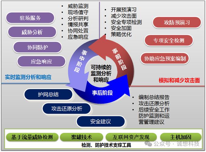 如何通过PHP与Swoole实现高效的网络防护策略？