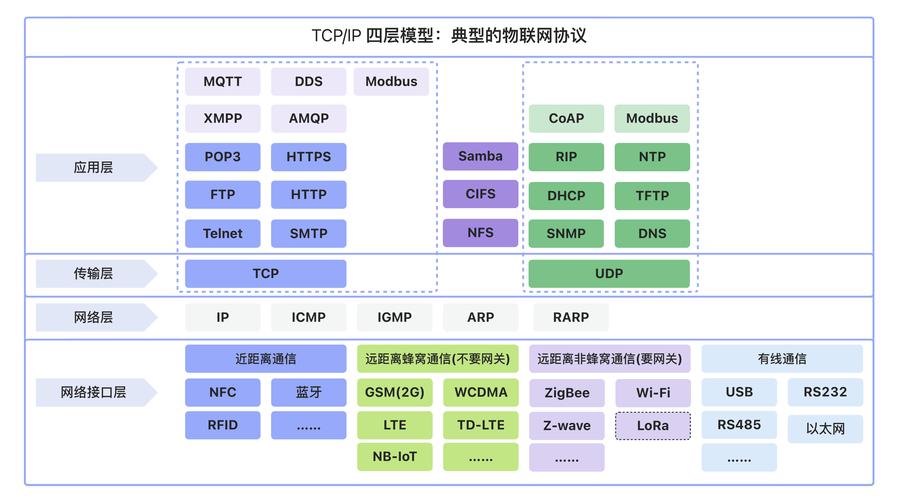网络接口层协议在实战中如何确保媒介都会的安全？