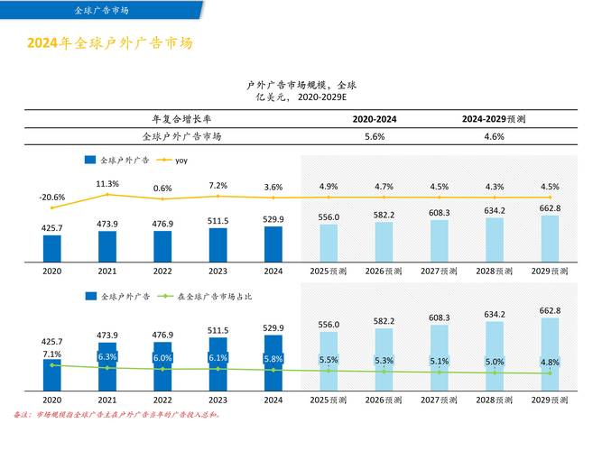 广告联盟价格波动受哪些因素影响较大？