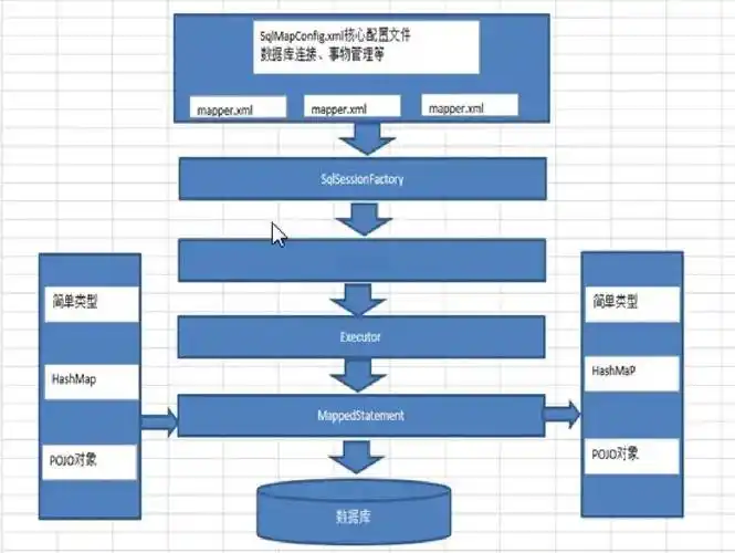 Mybatis逆向工程的第一步操作是什么？