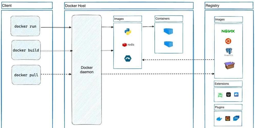 Thinkphp5.1框架如何实现容器(Container)与门面(Facade)机制？