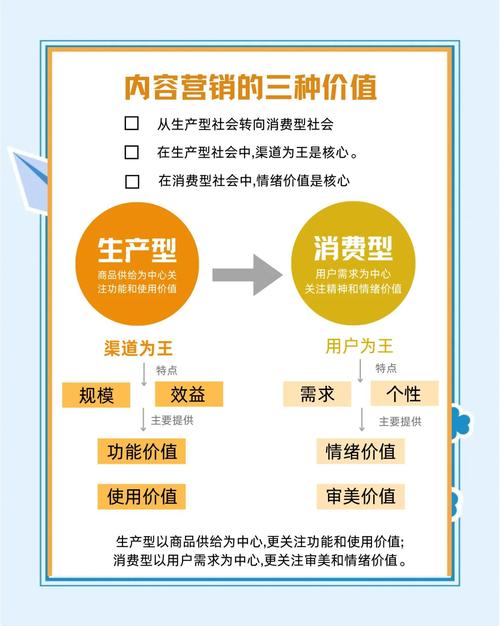 全网营销，内容为王，渠道为辅，哪种策略更能助力品牌长尾效应？