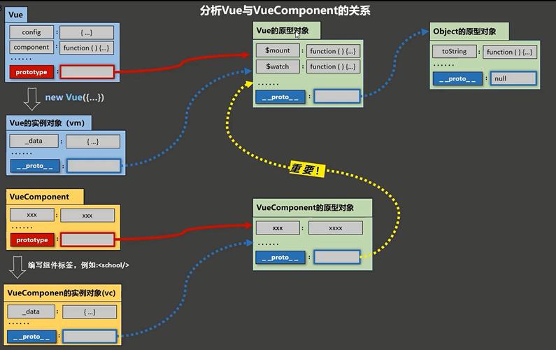 Vue与VueComponent之间有何紧密联系？