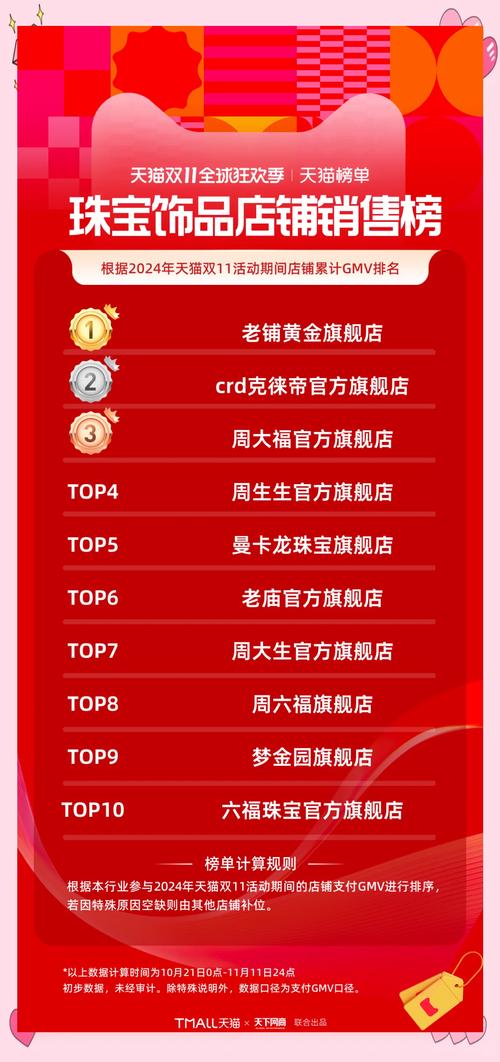 双十一期间，哪家饰品C店销售额能翻三倍，如此大放异彩呢？