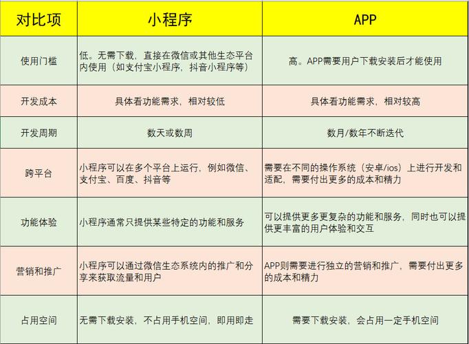 小程序横屏方案有哪些详细对比分析？