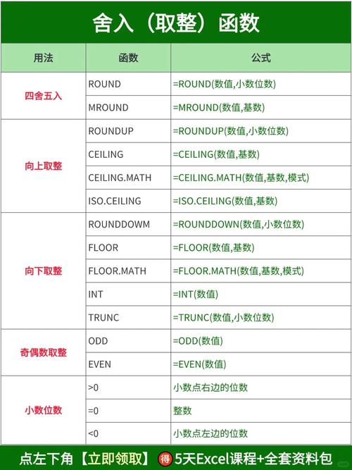 PHP中实现四舍五入取整的函数是哪个？