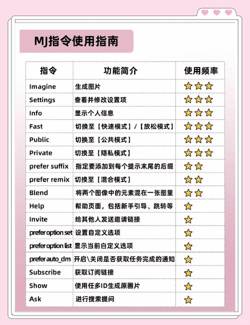 Weka入门教程第二版如何学习？