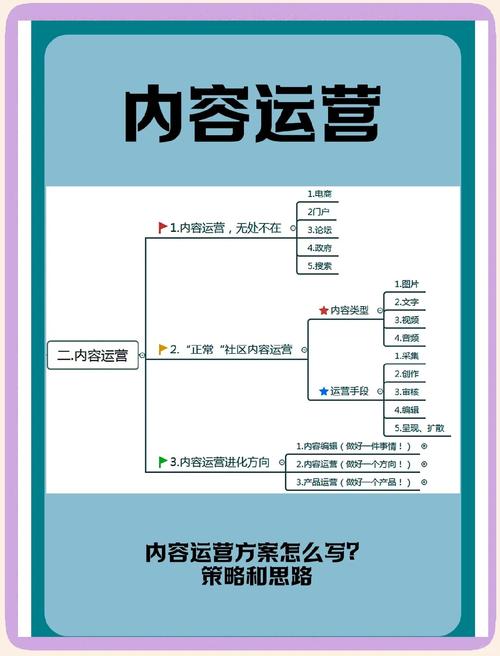 如何通过一招绝技，轻松实现内容运营的制胜之道？