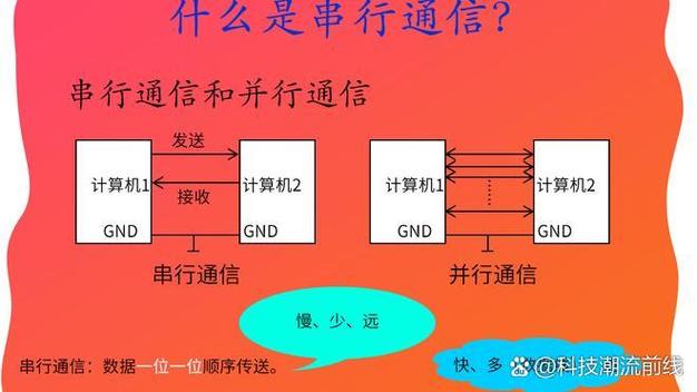 电脑间如何实现串口数据的长距离传输？