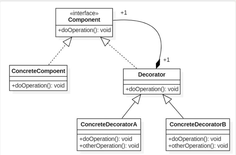 .Net中如何运用装饰模式（Decorator）优化结构型设计？