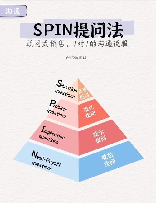 如何一步到位从零开始掌握SEO营销秘籍？