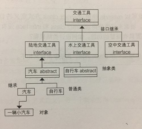 如何高效整理总结PHP抽象类与接口知识点？