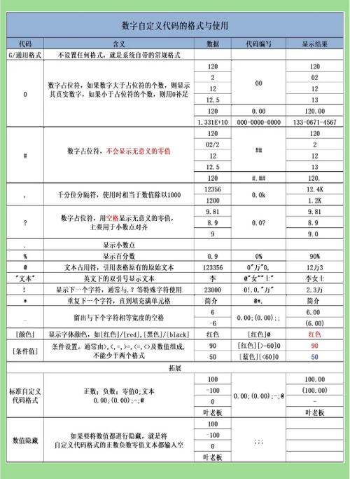 如何通过Yii的DbTarget模块编写日志记录的示例代码？