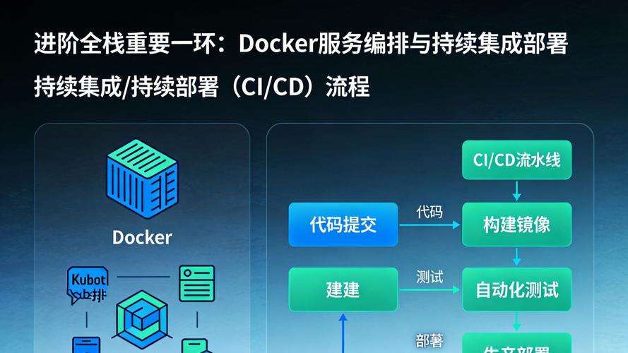 如何通过Docker容器化Spring Boot应用，高效实现持续集成与持续部署？