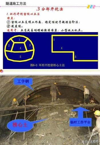 如何用物理刚体实现非传统挖洞方法？