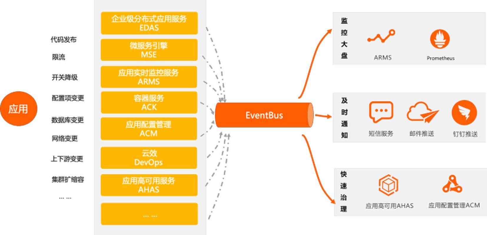 Node.js Events模块如何应用于构建高效事件驱动的应用程序？