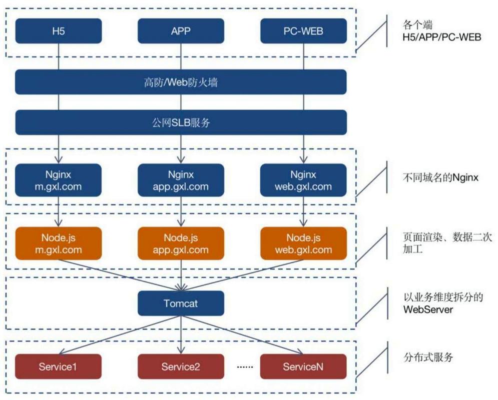 如何利用ThinkPHP构建高效的分布式应用系统架构？