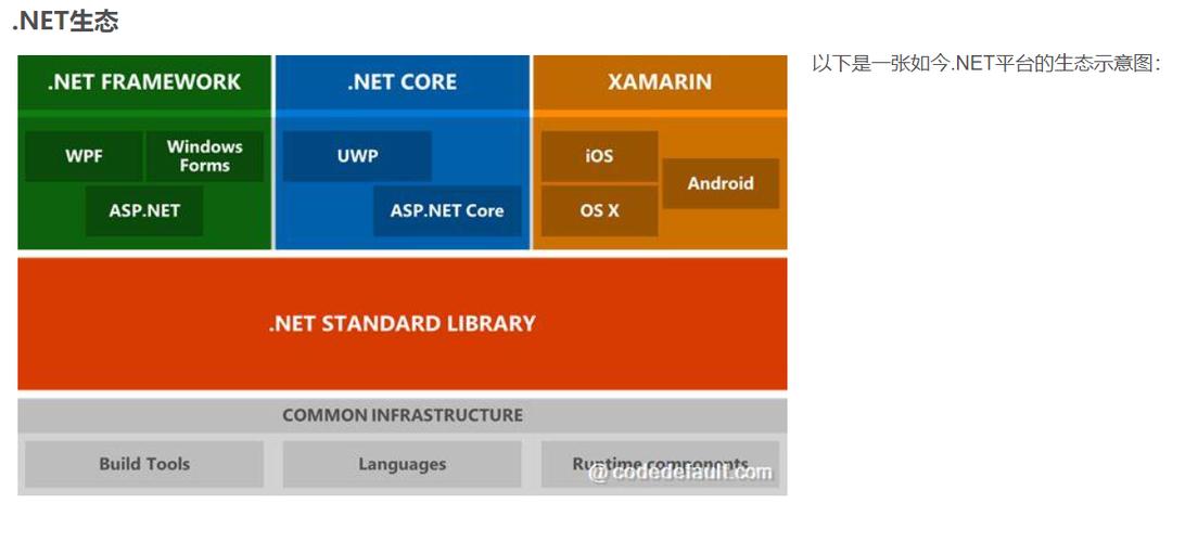 如何辨别.net framework中的大版本与小版本差异？