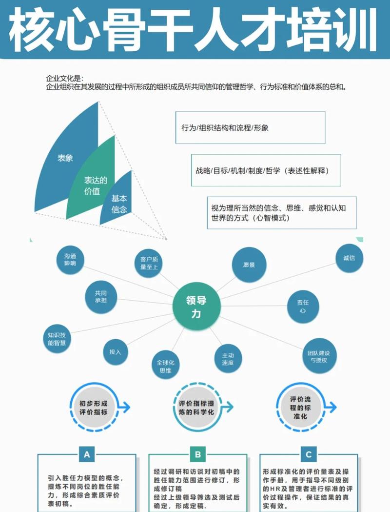 SEO培训的价值如何全面挖掘？优势有哪些？一网打尽