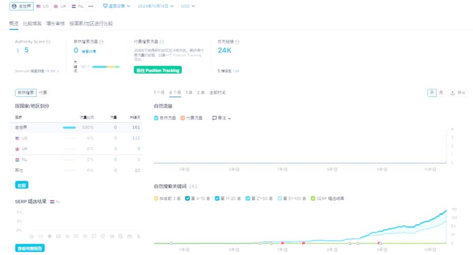 为什么网站加载速度慢，谷歌SEO排名会大幅下滑？