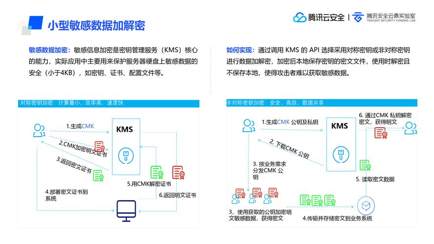 Golang如何结合Vault实现高效安全的密钥管理？