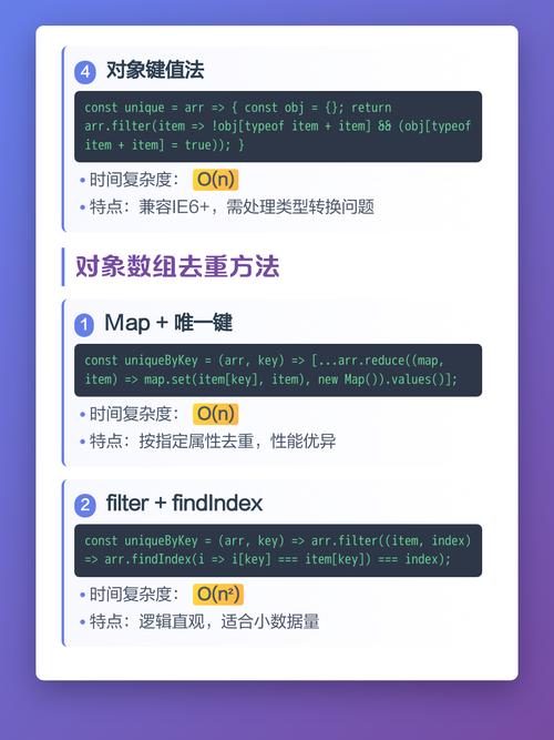 如何详细解析JavaScript数组去重技巧？