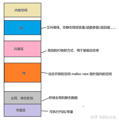 GitLab项目需要多少存储空间才算合理？