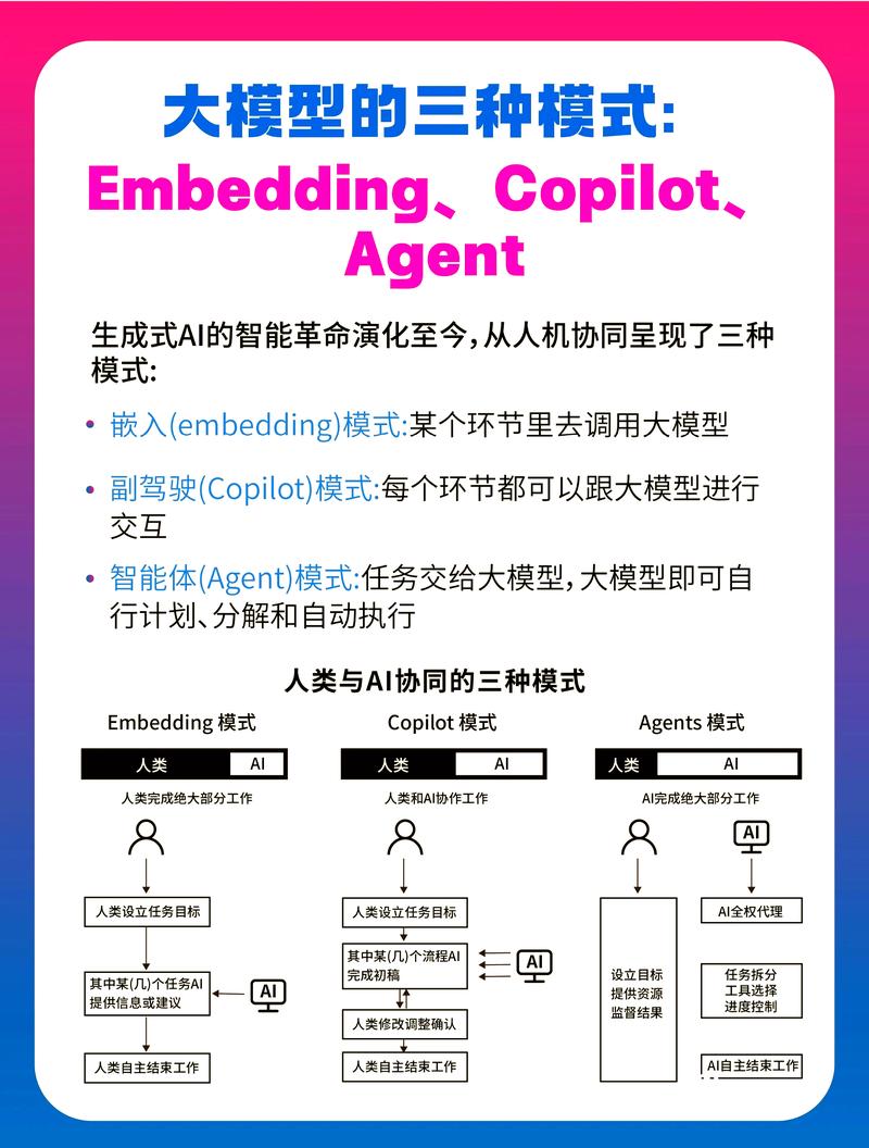 GPT-3：揭开AI巨头面纱背后的哪些秘密？